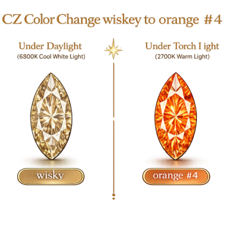 CZ Color Change Wisky to Orange, Marquise
