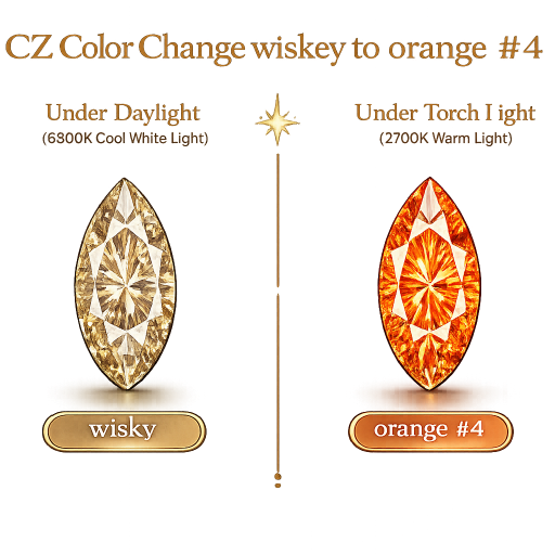 CZ Color Change Wisky to Orange, Marquise