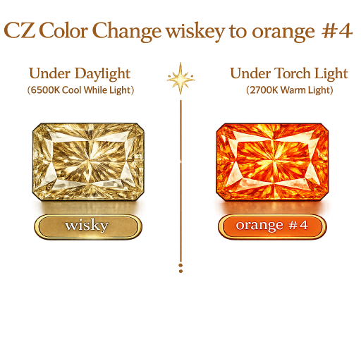 CZ Color Change Wisky to Orange, Octagon