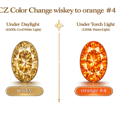 CZ Color Change Wisky to Orange, Oval