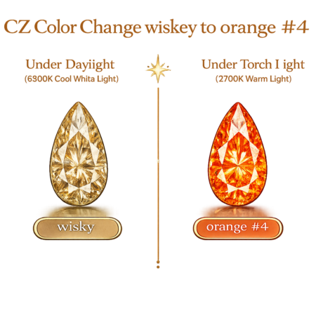 CZ Color Change Wisky to Orange, Pear