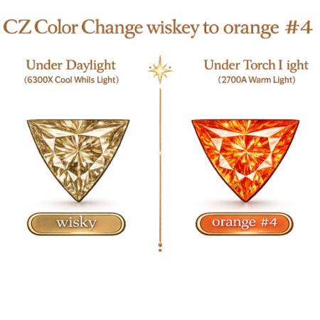 CZ Color Change Wisky to Orange, Triangle