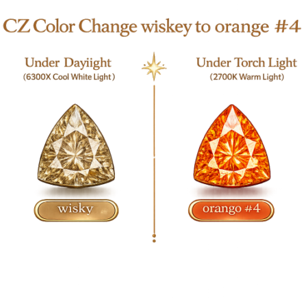 CZ Color Change Wisky to Orange, Trillion