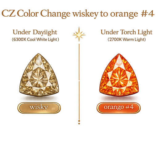 CZ Color Change Wisky to Orange, Trillion